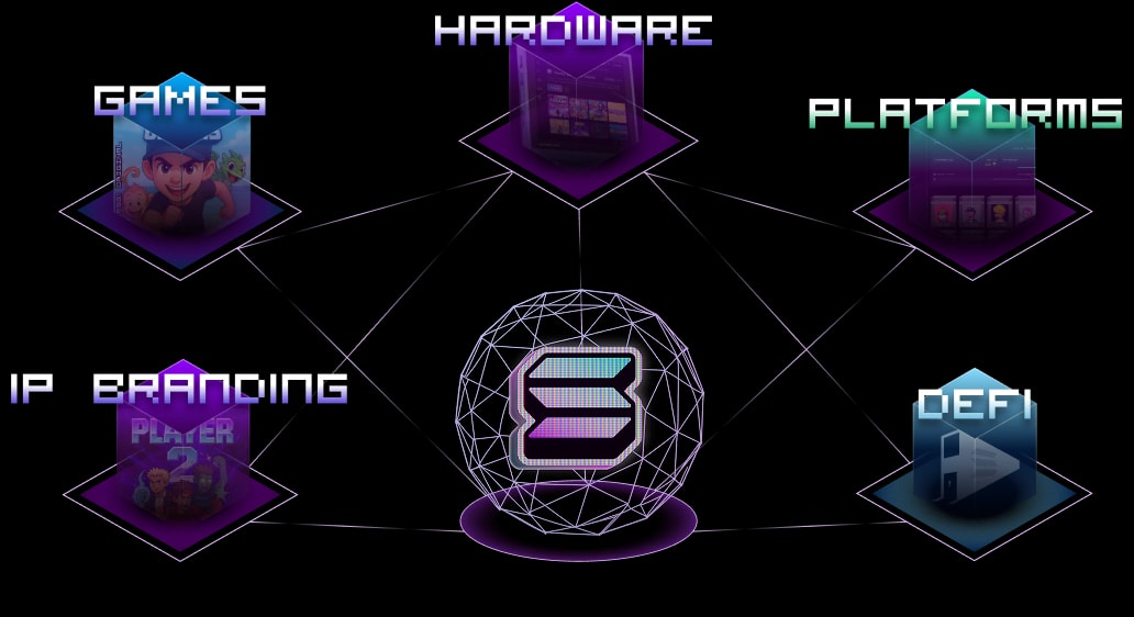 PlaySolana SuperHUB